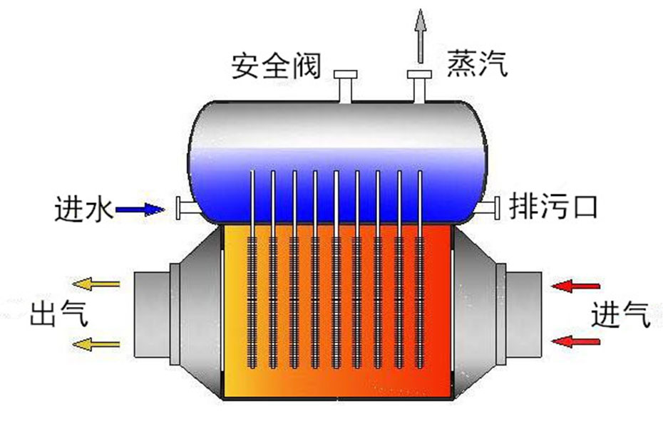    余熱回收(圖4)